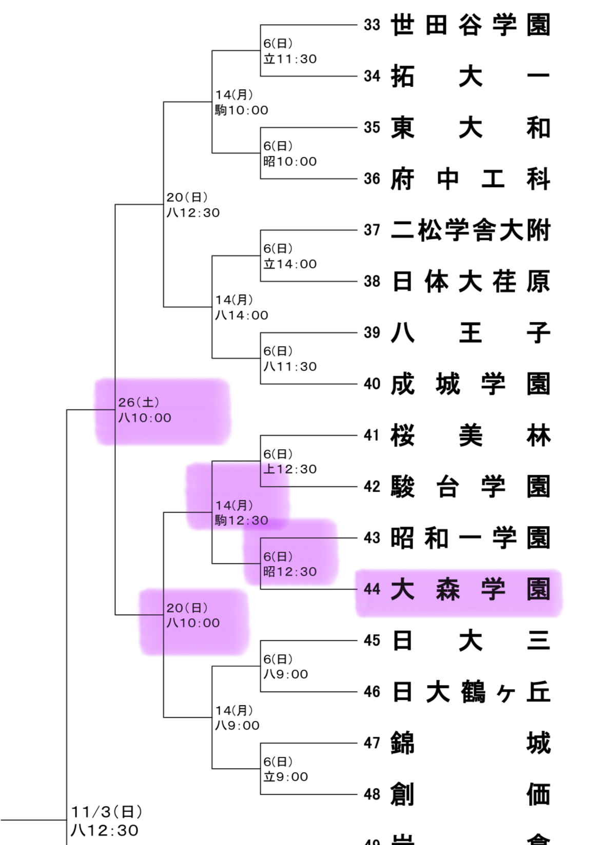 【硬式野球部】令和6年度秋季東京都野球大会組み合わせ決定